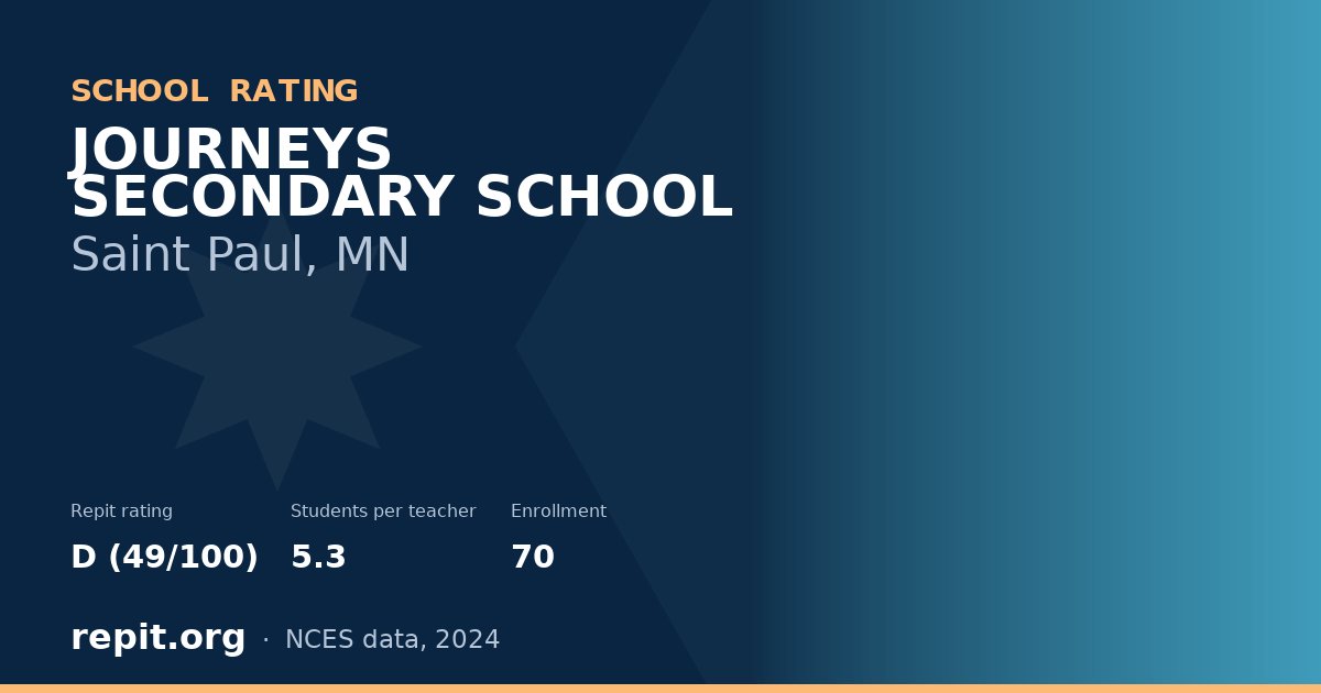 JOURNEYS SECONDARY SCHOOL, Saint Paul, MN — Repit school rating D (49/100)