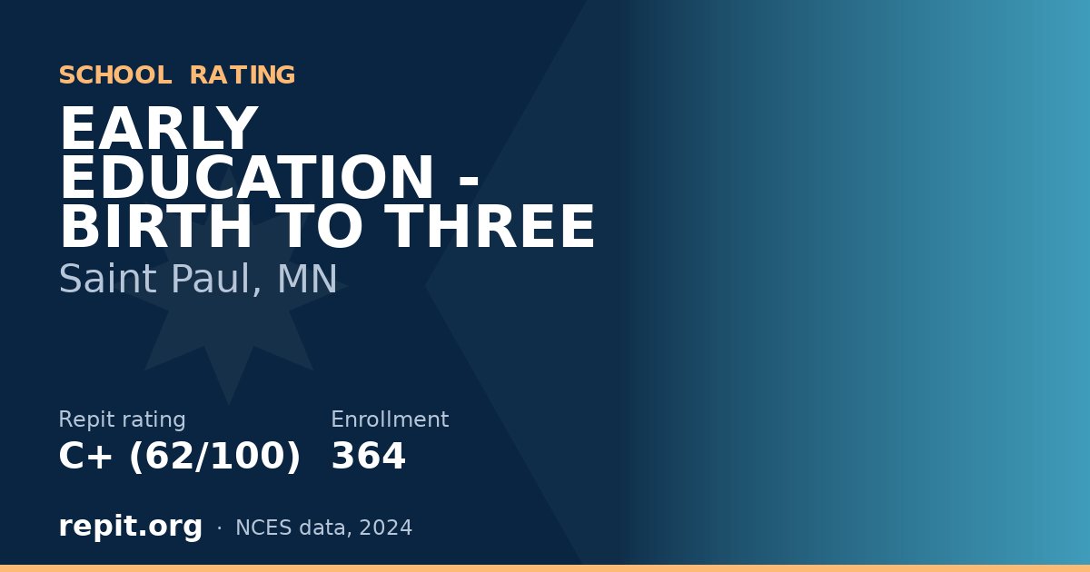 EARLY EDUCATION - BIRTH TO THREE, Saint Paul, MN — Repit school rating C+ (62/100)