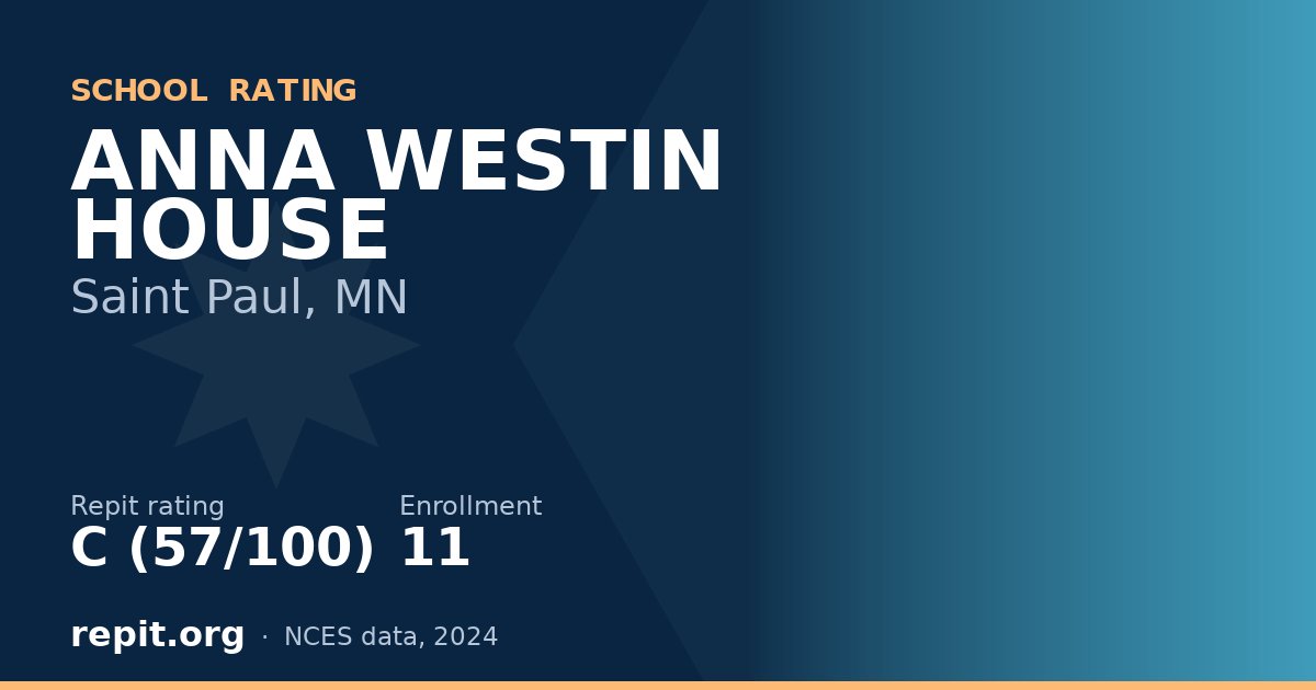 ANNA WESTIN HOUSE, Saint Paul, MN — Repit school rating C (57/100)