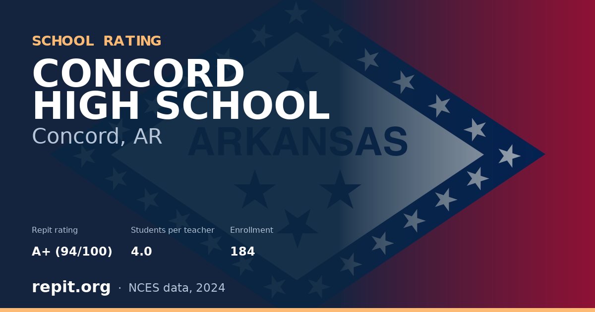 CONCORD HIGH SCHOOL, Concord, AR — Repit school rating A+ (94/100)