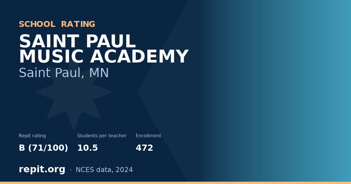 SAINT PAUL MUSIC ACADEMY, Saint Paul, MN — Repit school rating B (71/100)