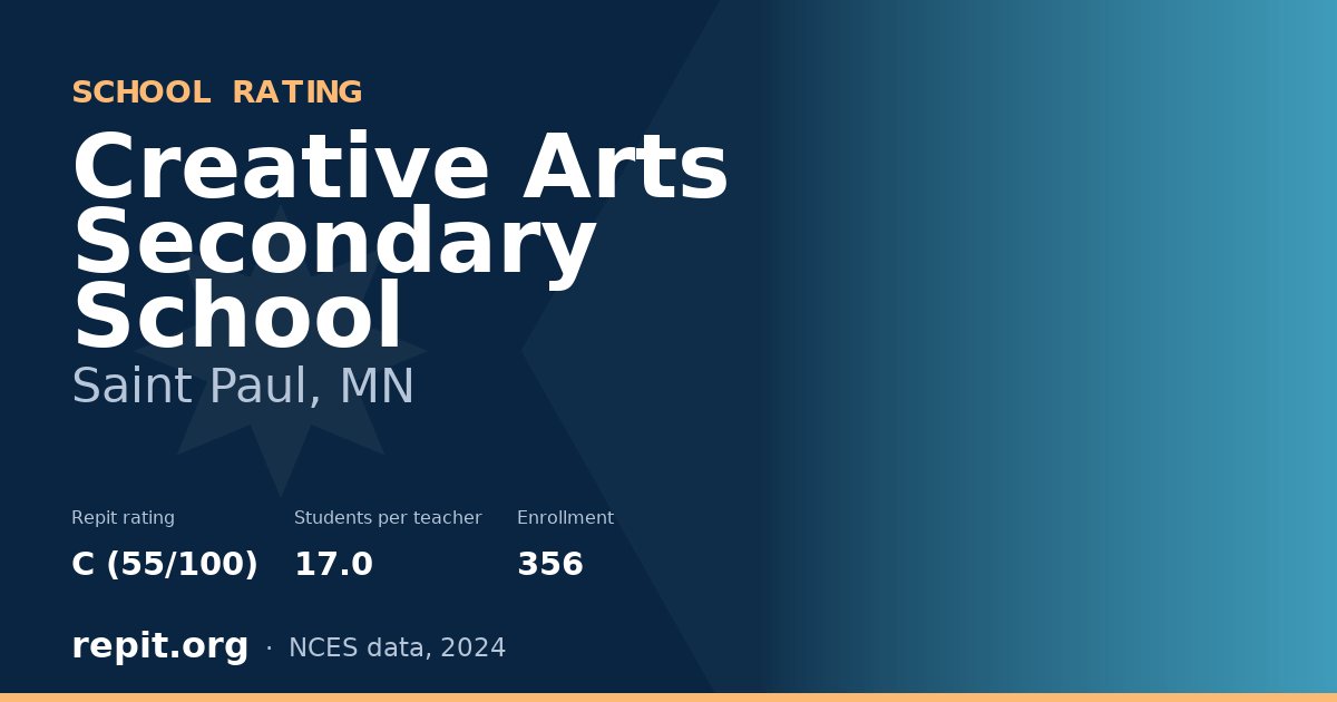 Creative Arts Secondary School, Saint Paul, MN — Repit school rating C (55/100)