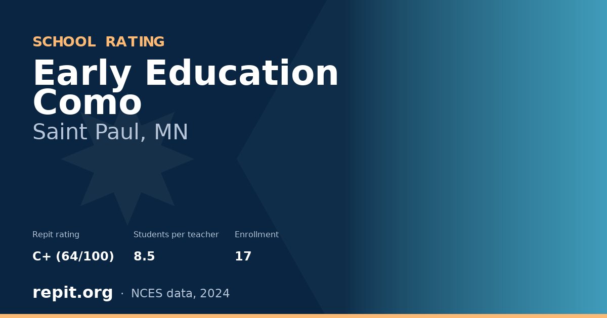 Early Education Como, Saint Paul, MN — Repit school rating C+ (64/100)