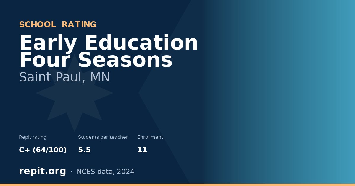 Early Education Four Seasons, Saint Paul, MN — Repit school rating C+ (64/100)