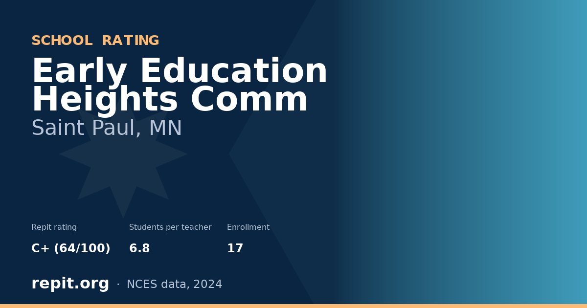 Early Education Heights Comm, Saint Paul, MN — Repit school rating C+ (64/100)