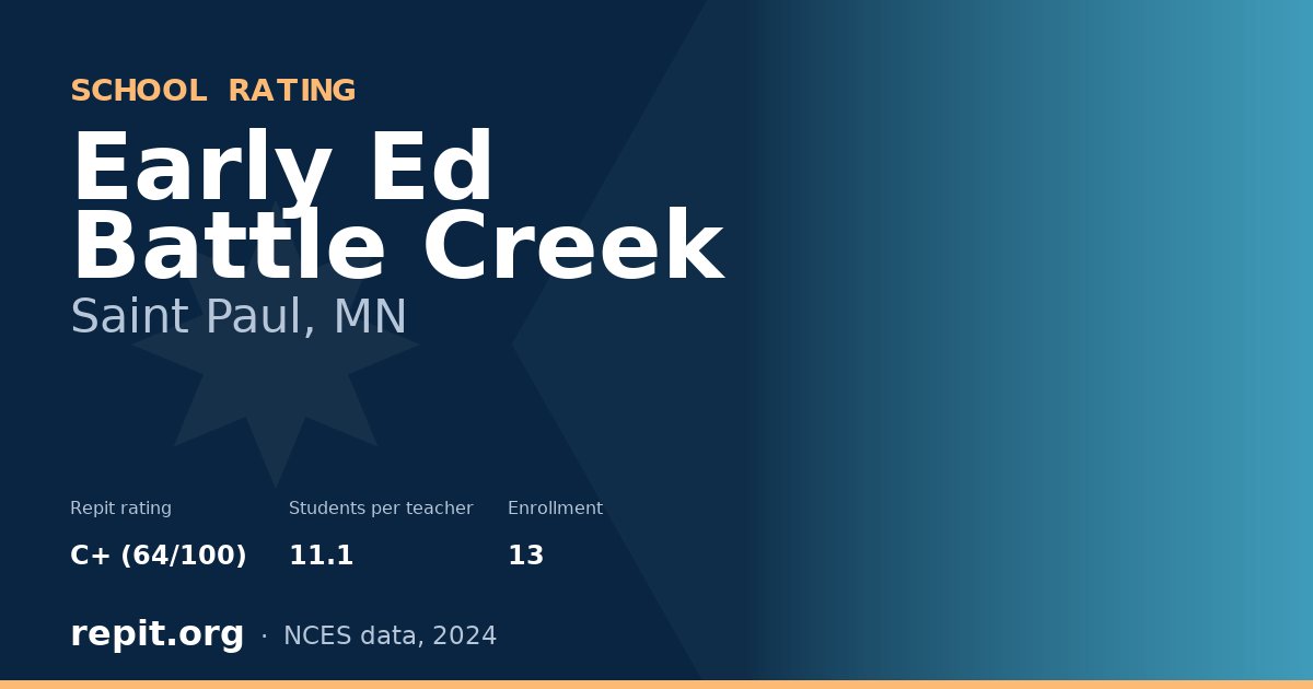 Early Ed Battle Creek, Saint Paul, MN — Repit school rating C+ (64/100)