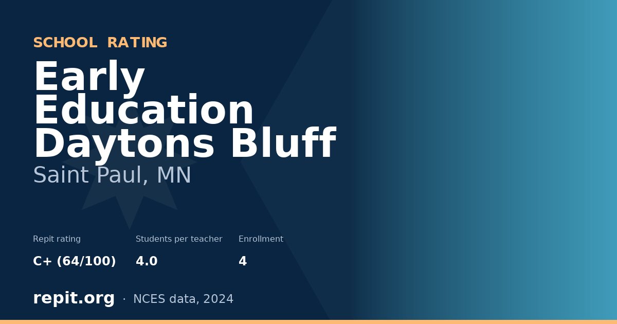 Early Education Daytons Bluff, Saint Paul, MN — Repit school rating C+ (64/100)