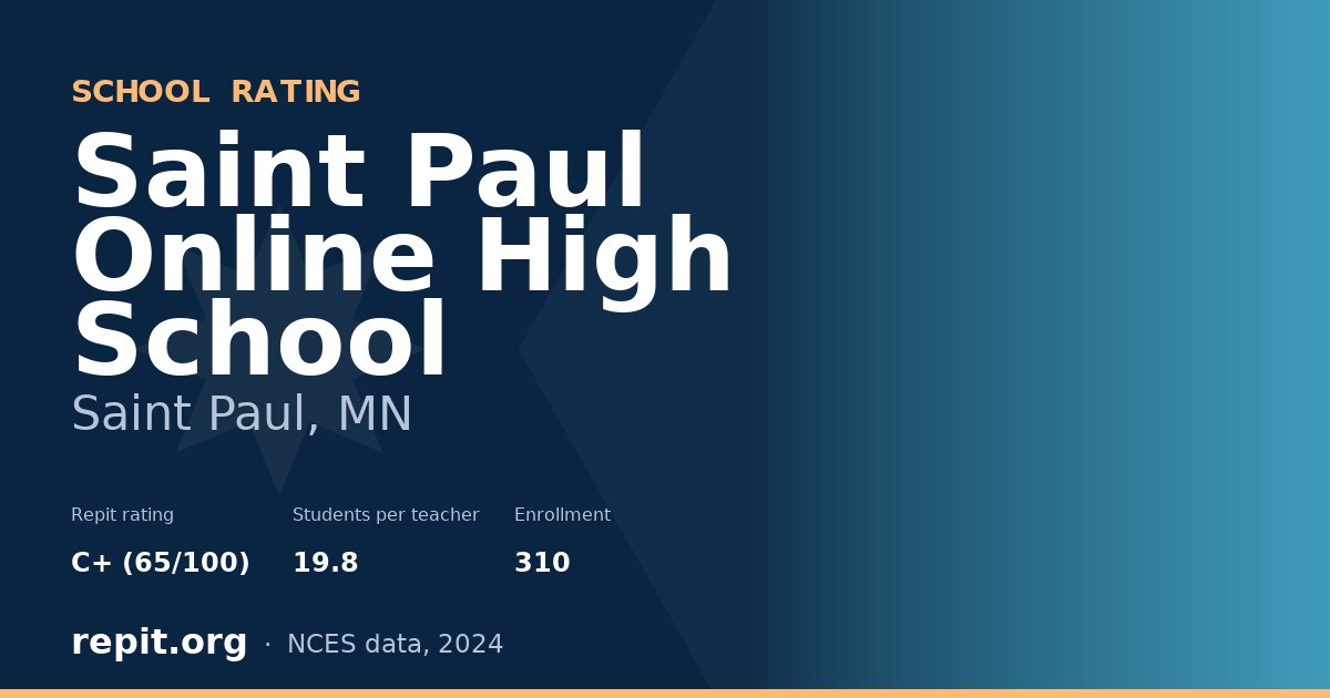 Saint Paul Online High School, Saint Paul, MN — Repit school rating C+ (65/100)