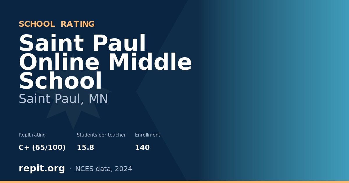 Saint Paul Online Middle School, Saint Paul, MN — Repit school rating C+ (65/100)