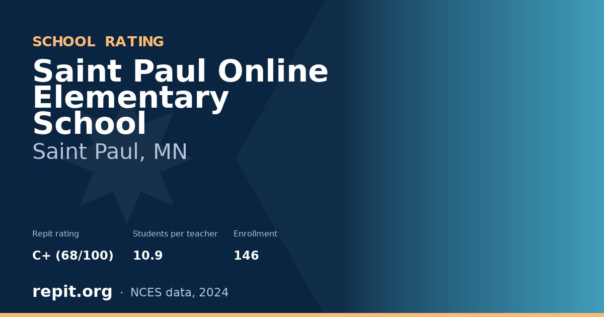 Saint Paul Online Elementary School, Saint Paul, MN — Repit school rating C+ (68/100)