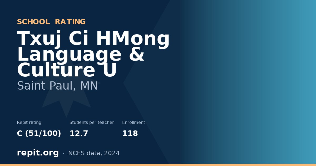 Txuj Ci HMong Language & Culture U, Saint Paul, MN — Repit school rating C (51/100)