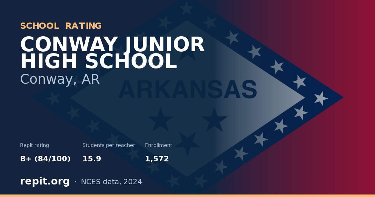 CONWAY JUNIOR HIGH SCHOOL, Conway, AR — Repit school rating B+ (84/100)