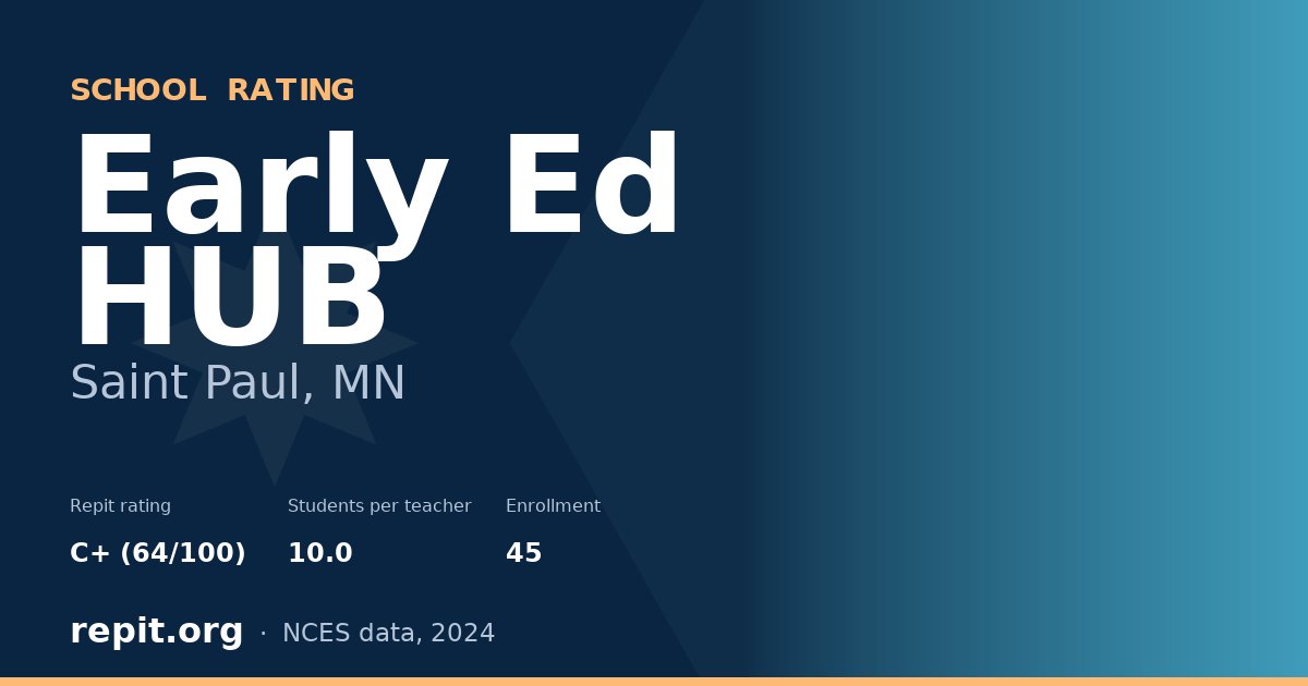 Early Ed HUB, Saint Paul, MN — Repit school rating C+ (64/100)