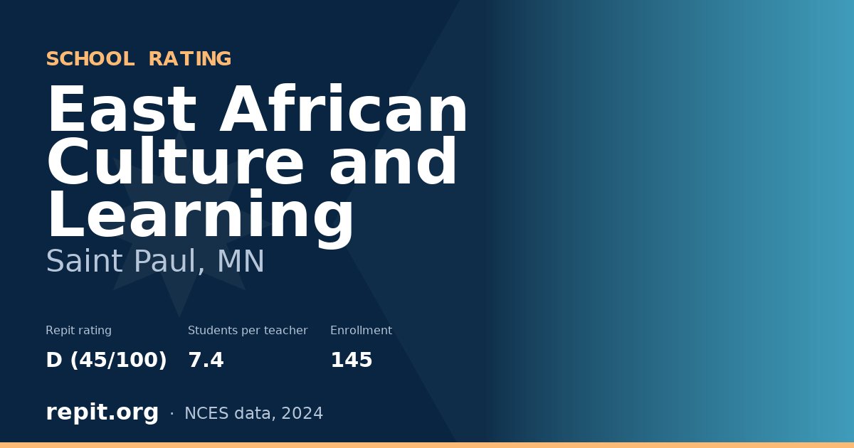 East African Culture and Learning, Saint Paul, MN — Repit school rating D (45/100)