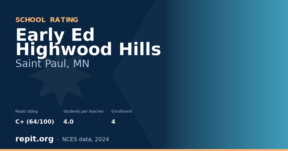 Early Ed Highwood Hills, Saint Paul, MN — Repit school rating C+ (64/100)