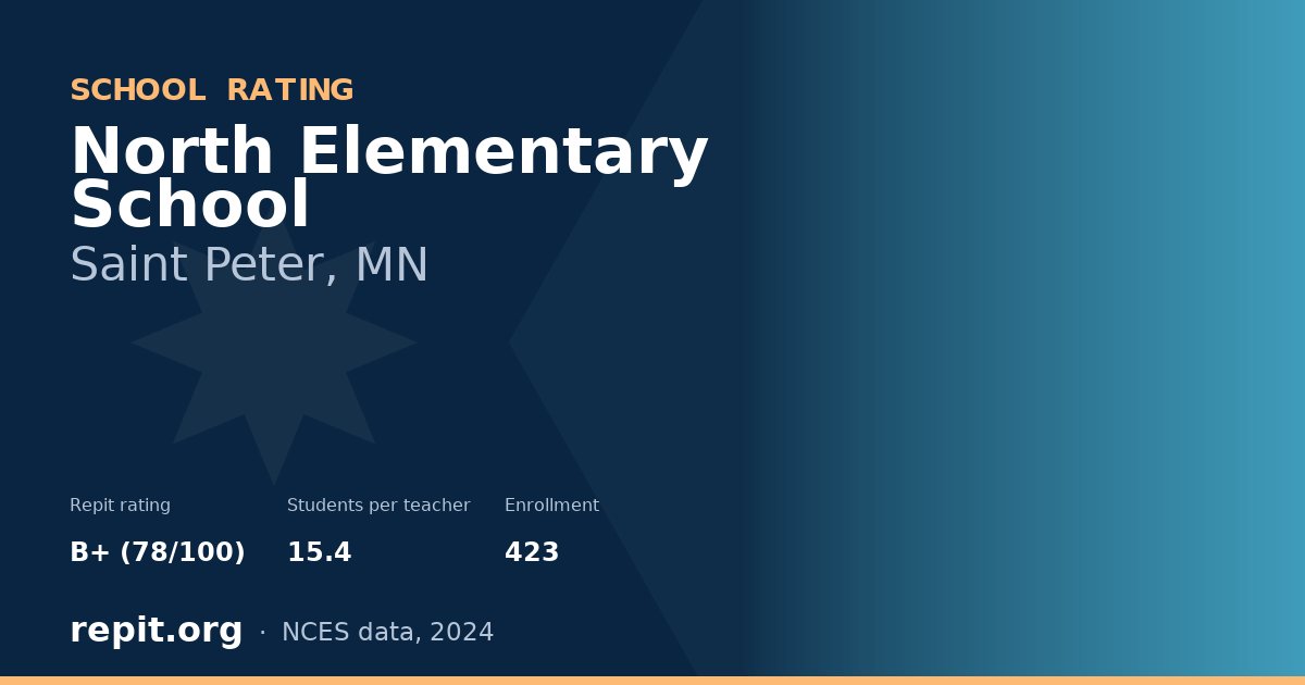 North Elementary School, Saint Peter, MN — Repit school rating B+ (78/100)