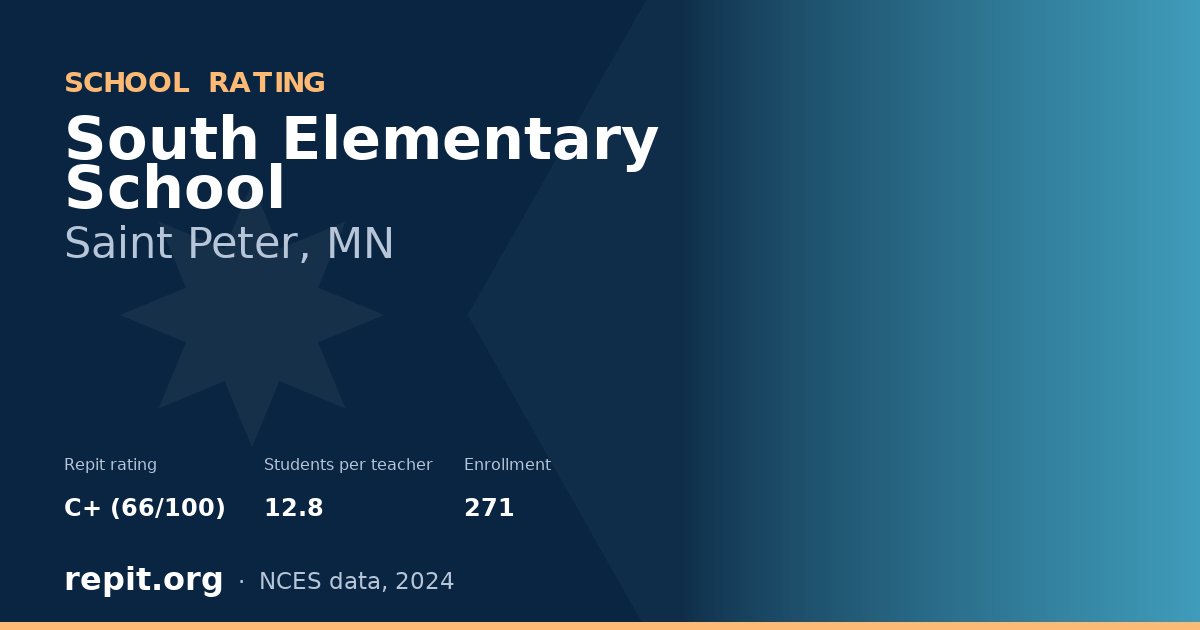 South Elementary School, Saint Peter, MN — Repit school rating C+ (66/100)