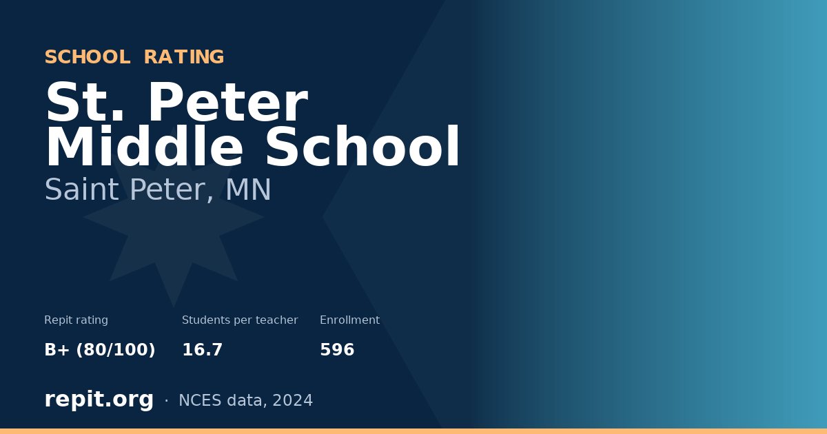 St. Peter Middle School, Saint Peter, MN — Repit school rating B+ (80/100)