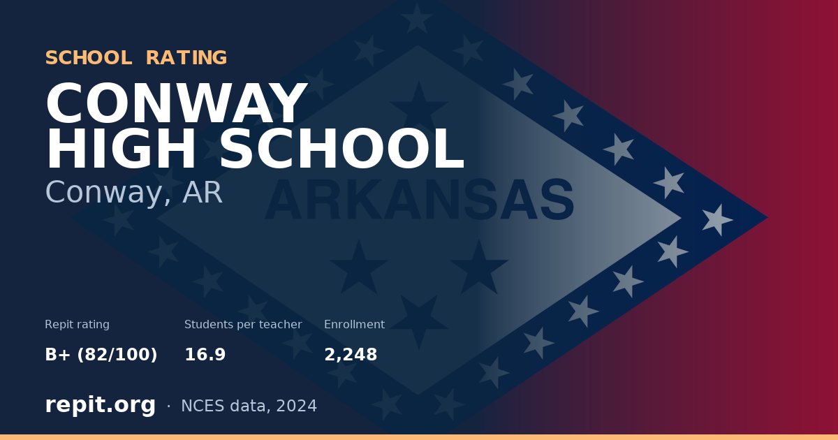 CONWAY HIGH SCHOOL, Conway, AR — Repit school rating B+ (82/100)