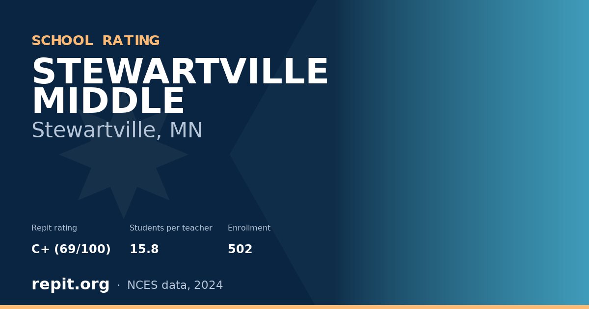STEWARTVILLE MIDDLE, Stewartville, MN — Repit school rating C+ (69/100)
