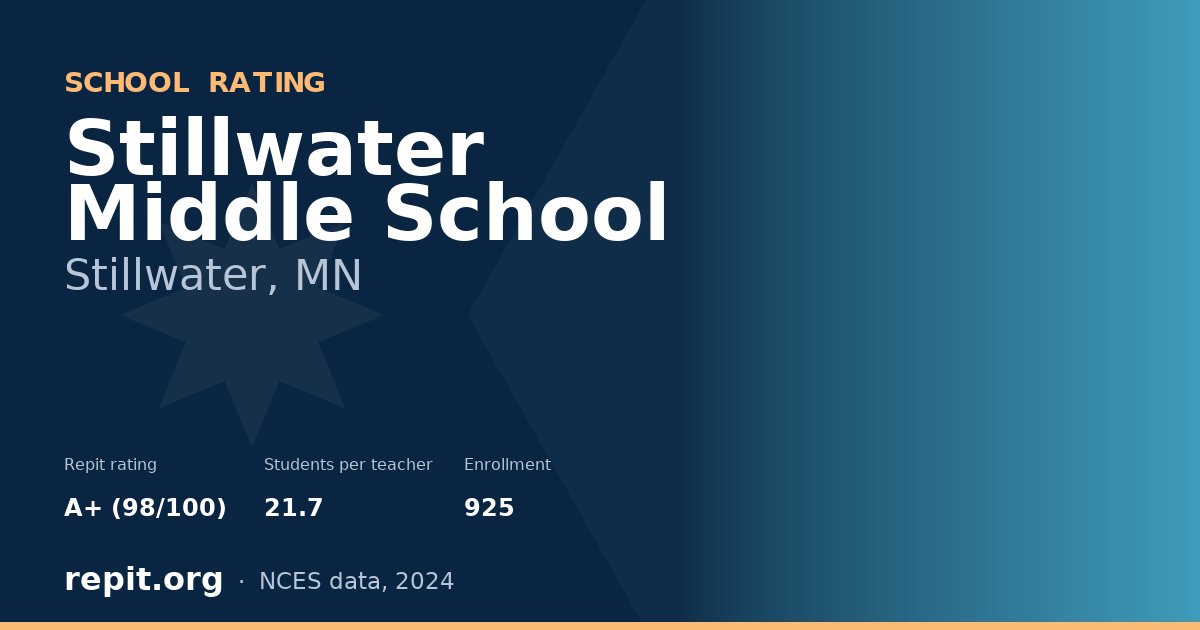 Stillwater Middle School, Stillwater, MN — Repit school rating A+ (98/100)