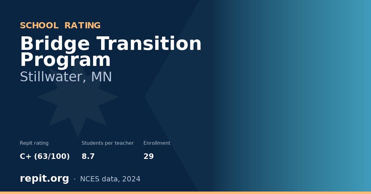 Bridge Transition Program, Stillwater, MN — Repit school rating C+ (63/100)