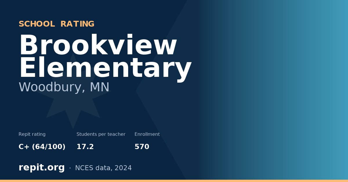 Brookview Elementary, Woodbury, MN — Repit school rating C+ (64/100)