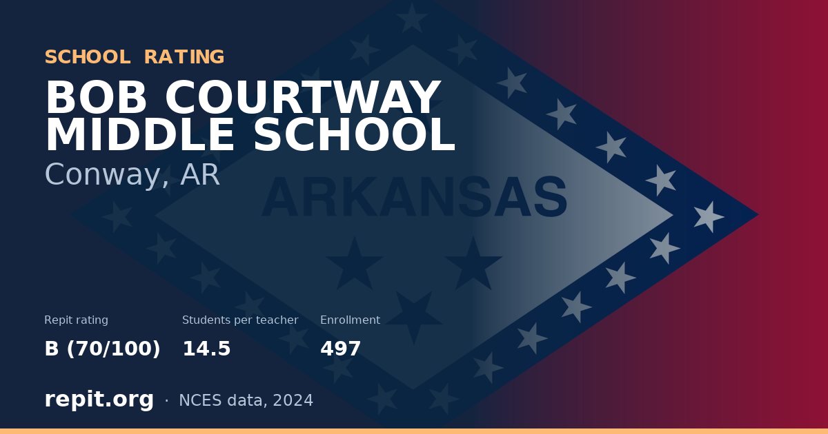 BOB COURTWAY MIDDLE SCHOOL, Conway, AR — Repit school rating B (70/100)