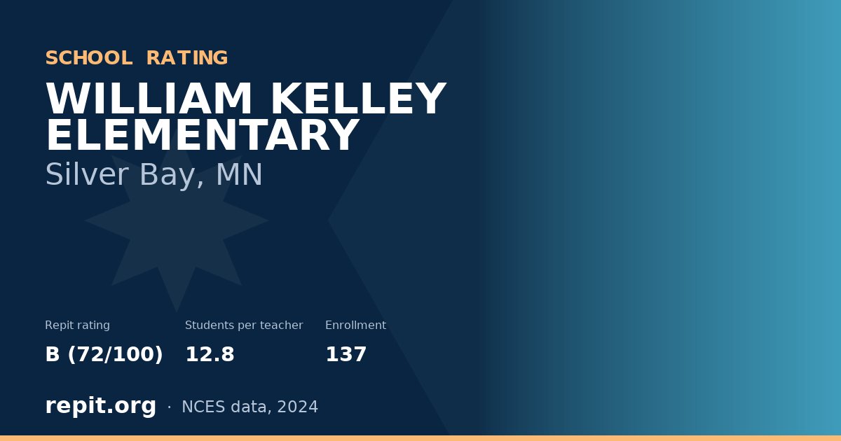 WILLIAM KELLEY ELEMENTARY, Silver Bay, MN — Repit school rating B (72/100)