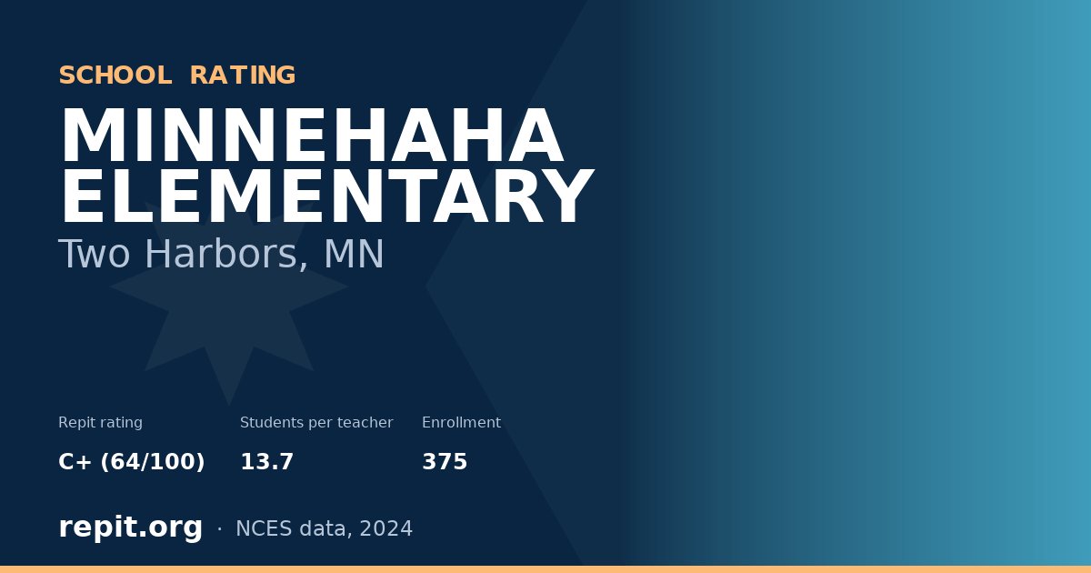 MINNEHAHA ELEMENTARY, Two Harbors, MN — Repit school rating C+ (64/100)