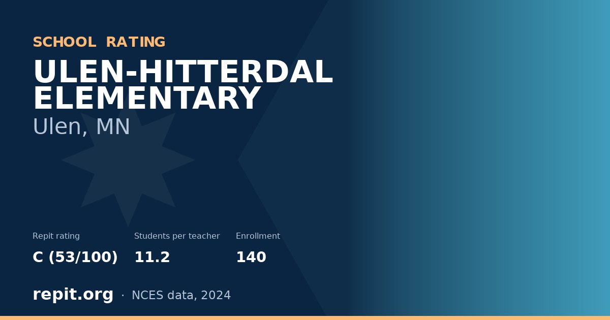 ULEN-HITTERDAL ELEMENTARY, Ulen, MN — Repit school rating C (53/100)
