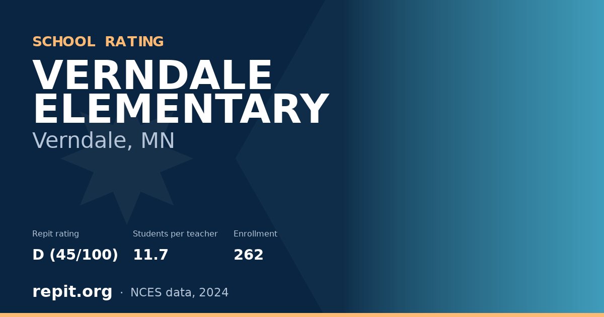 VERNDALE ELEMENTARY, Verndale, MN — Repit school rating D (45/100)