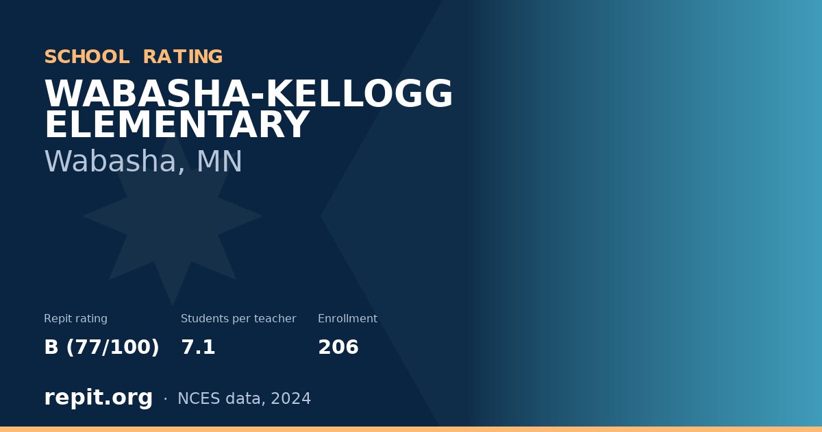 WABASHA-KELLOGG ELEMENTARY, Wabasha, MN — Repit school rating B (77/100)