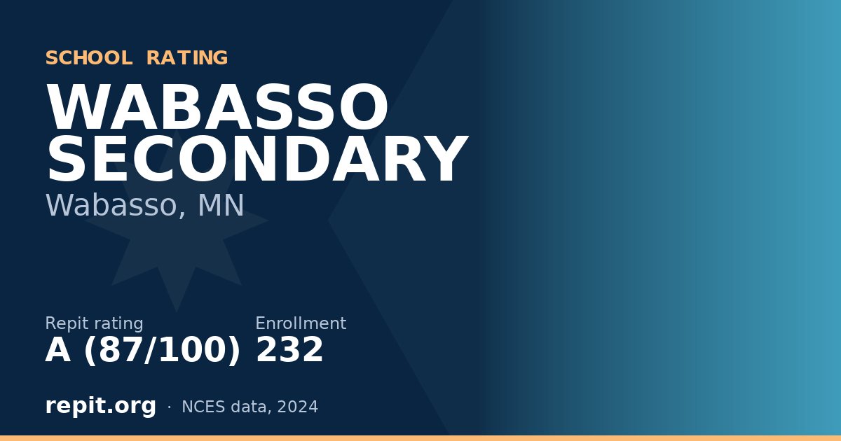 WABASSO SECONDARY, Wabasso, MN — Repit school rating A (87/100)