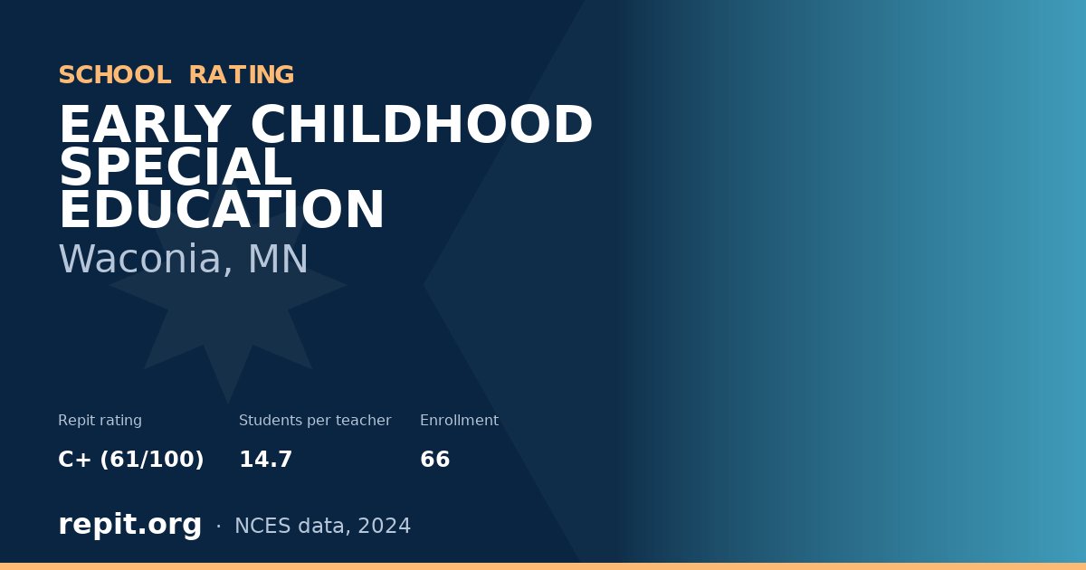 EARLY CHILDHOOD SPECIAL EDUCATION, Waconia, MN — Repit school rating C+ (61/100)