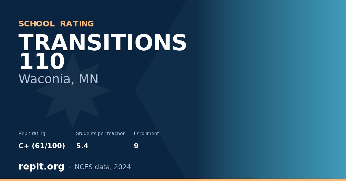 TRANSITIONS 110, Waconia, MN — Repit school rating C+ (61/100)