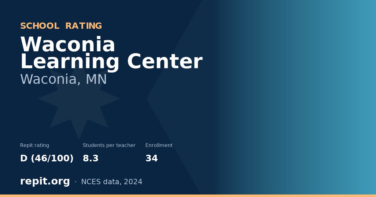 Waconia Learning Center, Waconia, MN — Repit school rating D (46/100)