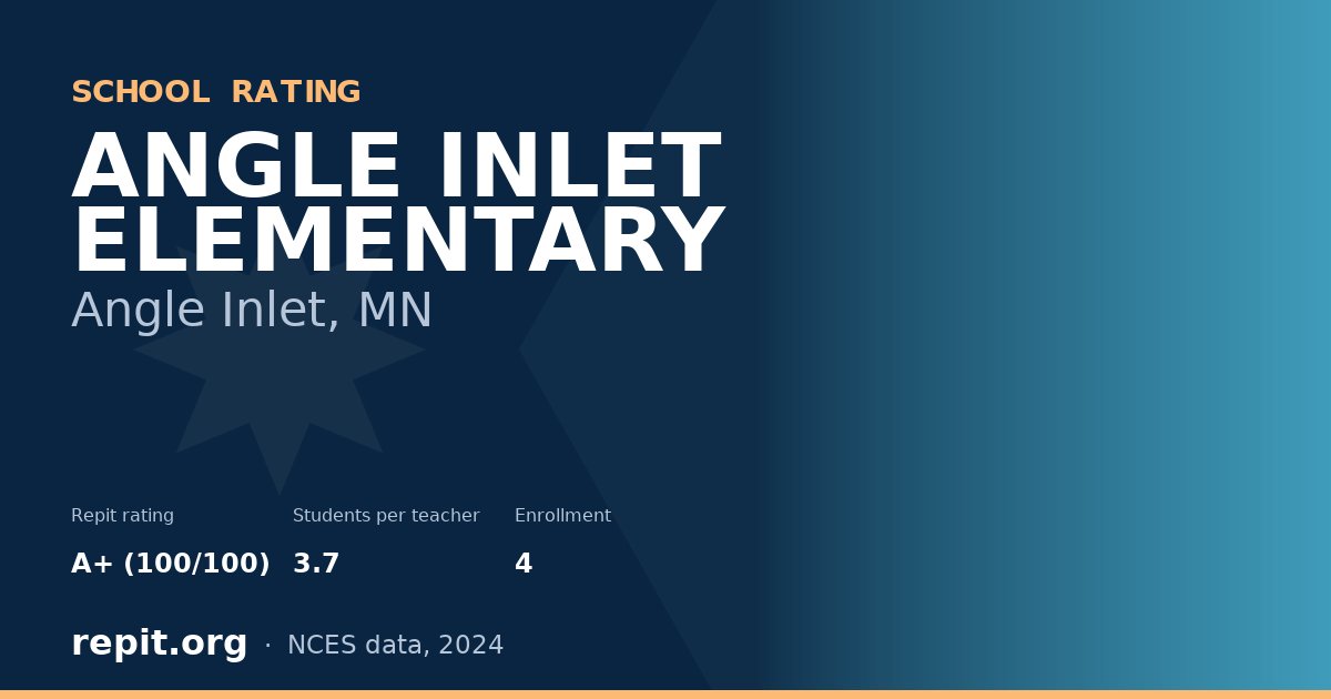 ANGLE INLET ELEMENTARY, Angle Inlet, MN — Repit school rating A+ (100/100)