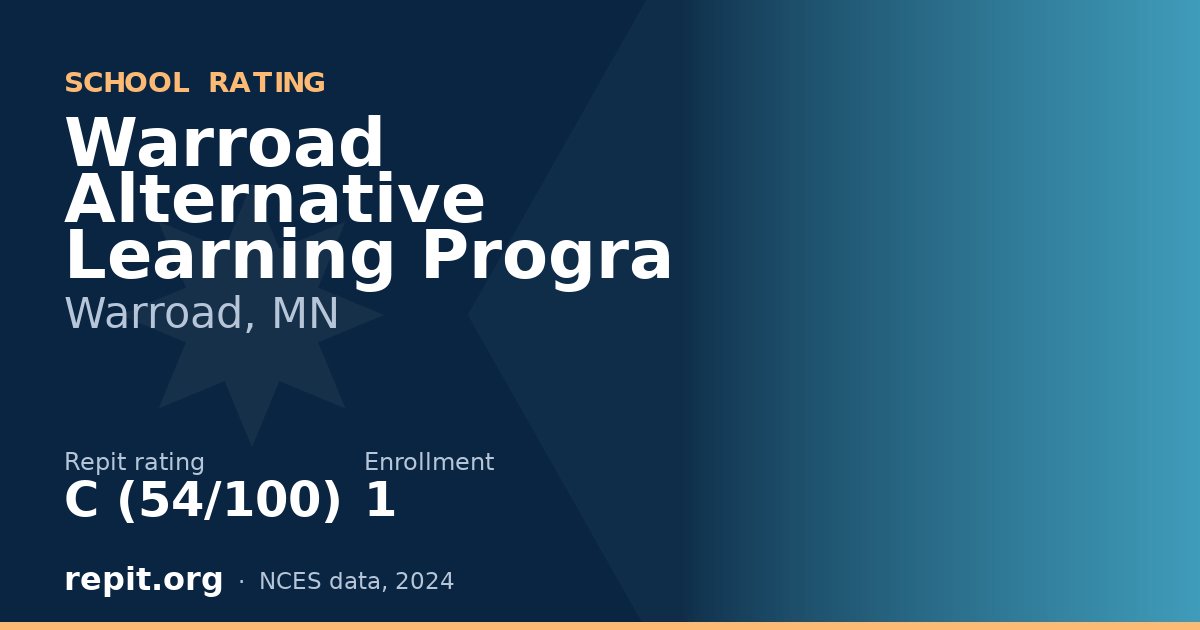 Warroad Alternative Learning Progra, Warroad, MN — Repit school rating C (54/100)