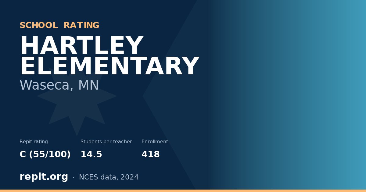 HARTLEY ELEMENTARY, Waseca, MN — Repit school rating C (55/100)