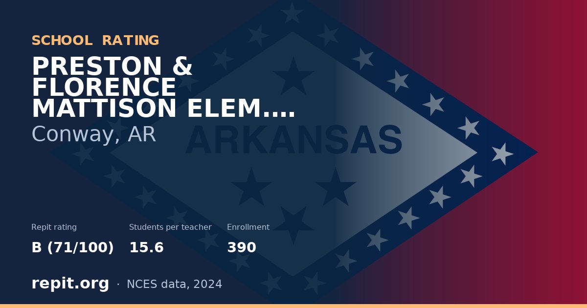 PRESTON & FLORENCE MATTISON ELEM. SCHOOL, Conway, AR — Repit school rating B (71/100)