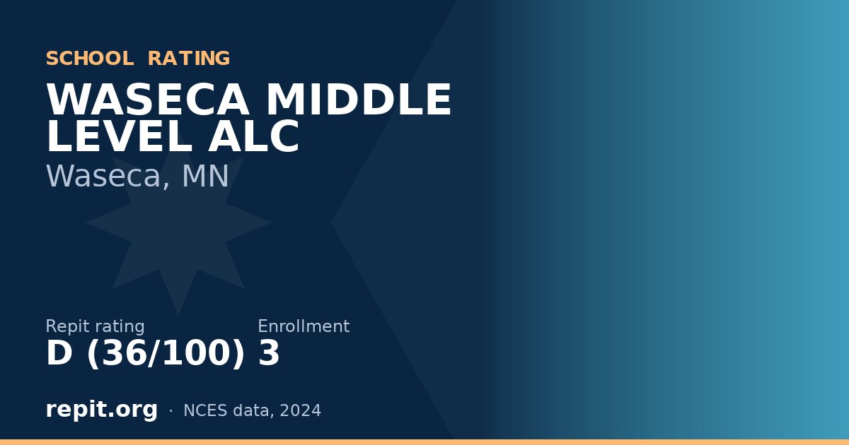 WASECA MIDDLE LEVEL ALC, Waseca, MN — Repit school rating D (36/100)