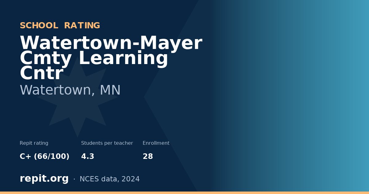 Watertown-Mayer Cmty Learning Cntr, Watertown, MN — Repit school rating C+ (66/100)