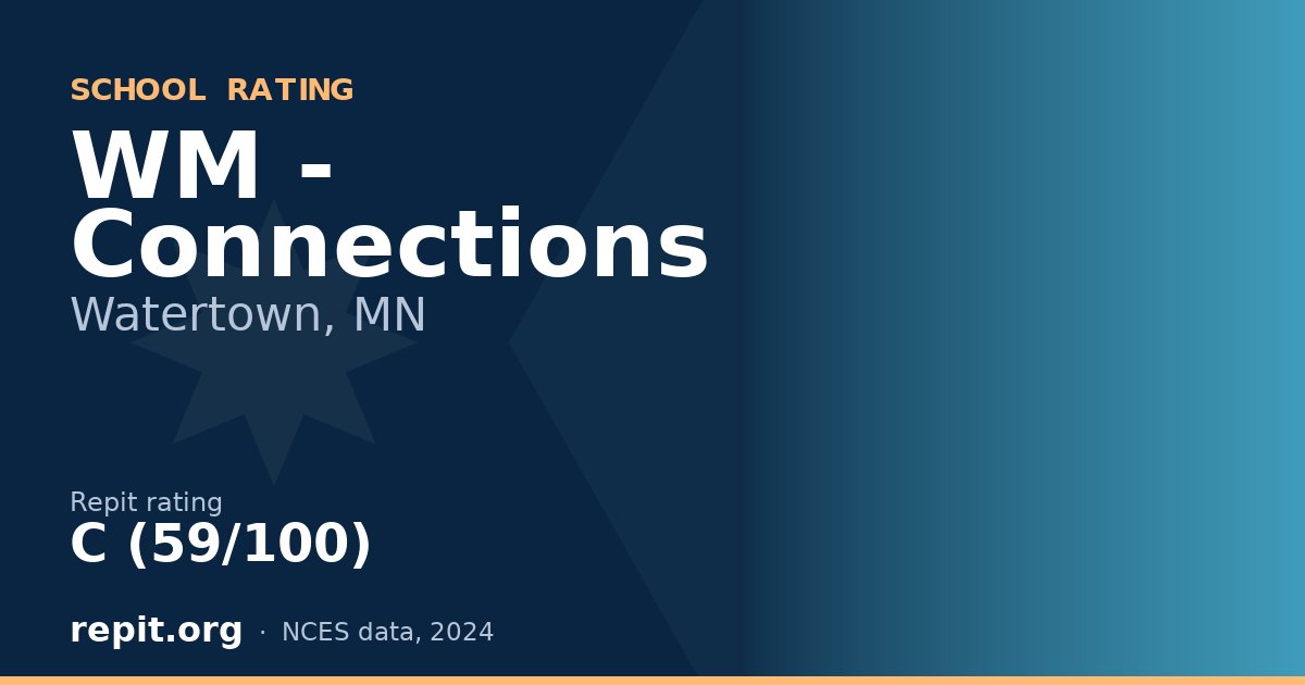 WM - Connections, Watertown, MN — Repit school rating C (59/100)