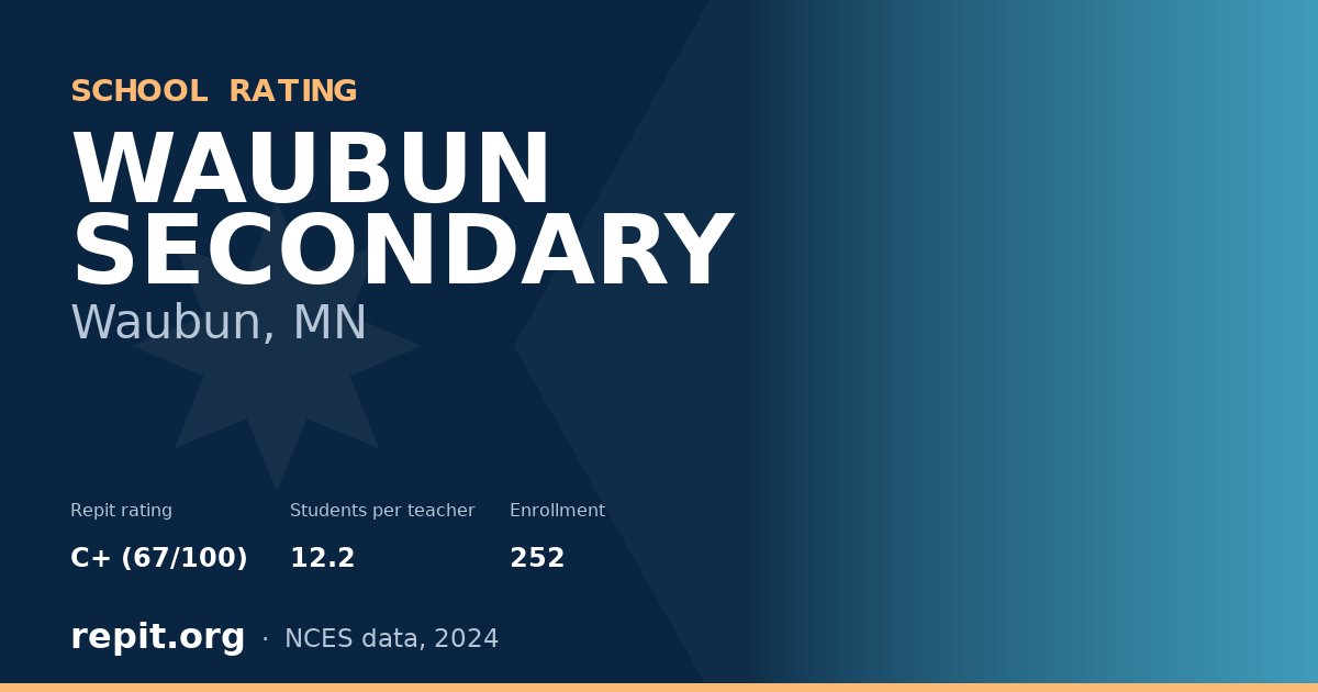 WAUBUN SECONDARY, Waubun, MN — Repit school rating C+ (67/100)