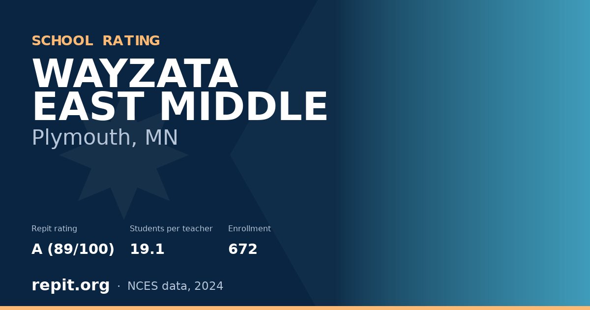 WAYZATA EAST MIDDLE, Plymouth, MN — Repit school rating A (89/100)