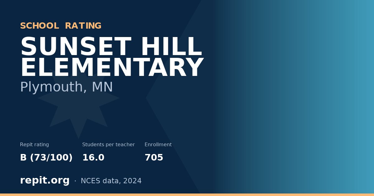SUNSET HILL ELEMENTARY, Plymouth, MN — Repit school rating B (73/100)