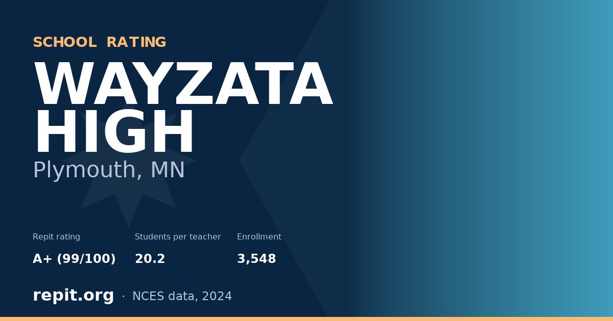 WAYZATA HIGH, Plymouth, MN — Repit school rating A+ (99/100)