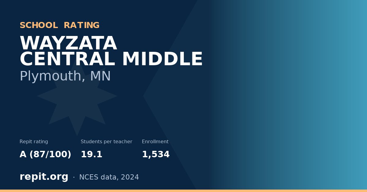 WAYZATA CENTRAL MIDDLE, Plymouth, MN — Repit school rating A (87/100)