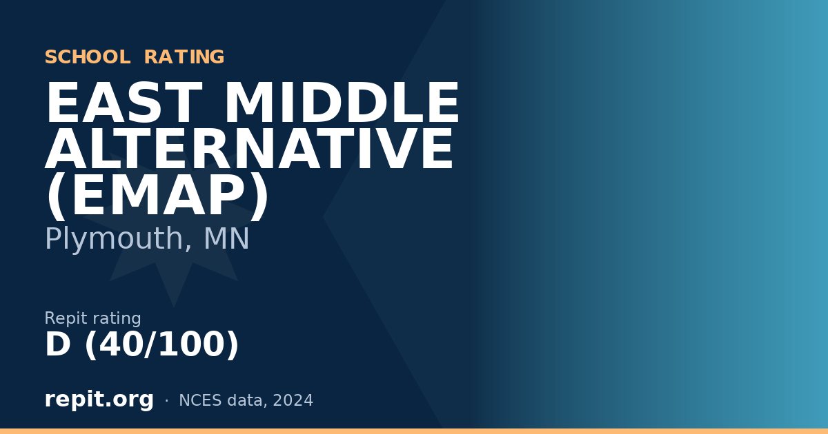 EAST MIDDLE ALTERNATIVE (EMAP), Plymouth, MN — Repit school rating D (40/100)